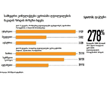 1-konfl-POLIT-2-ANALIT